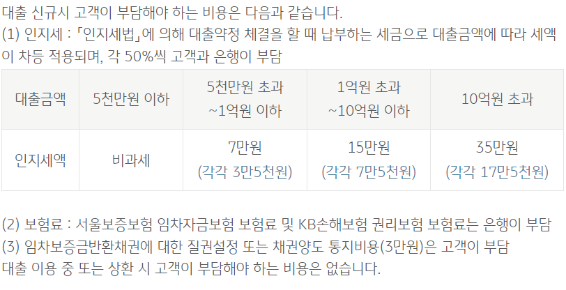 KB 일반부동산 담보대출