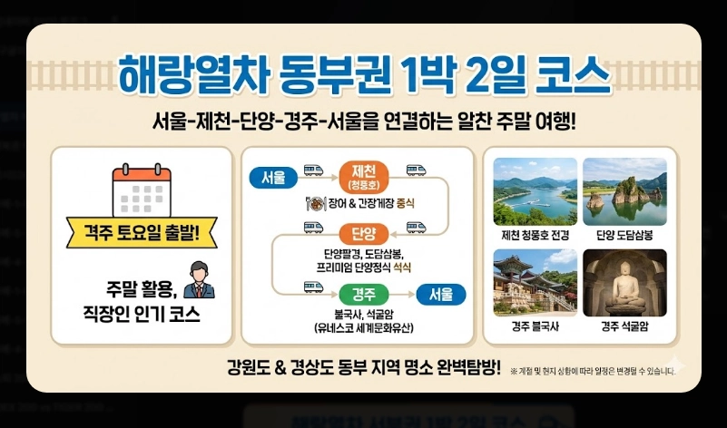 해랑열차 예약 방법 [2026년 최신] 객실별 가격 비교 및 예약 성공 실전 팁