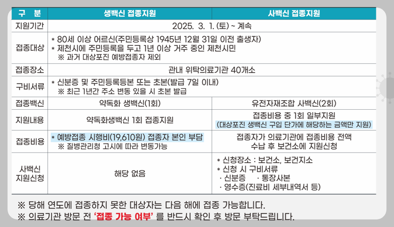 제천시 대상포진