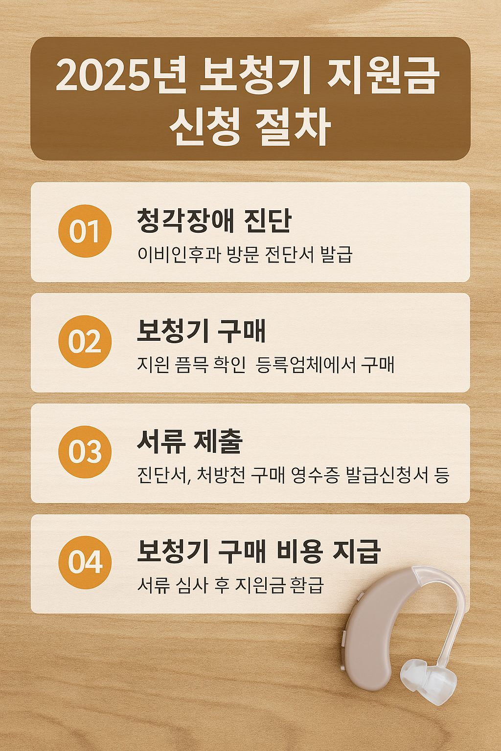 2025년 보청기 지원금 신청 절차