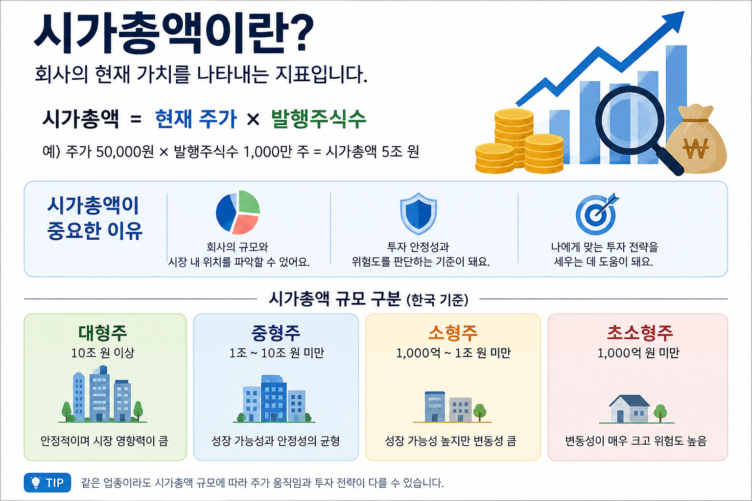 시가총액 관련 이미지