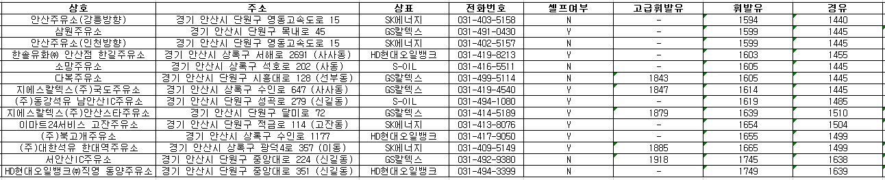 안산시 24시 주유소