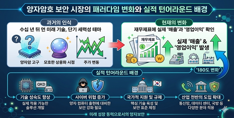 양자암호-보안-시장의-패러다임-변화