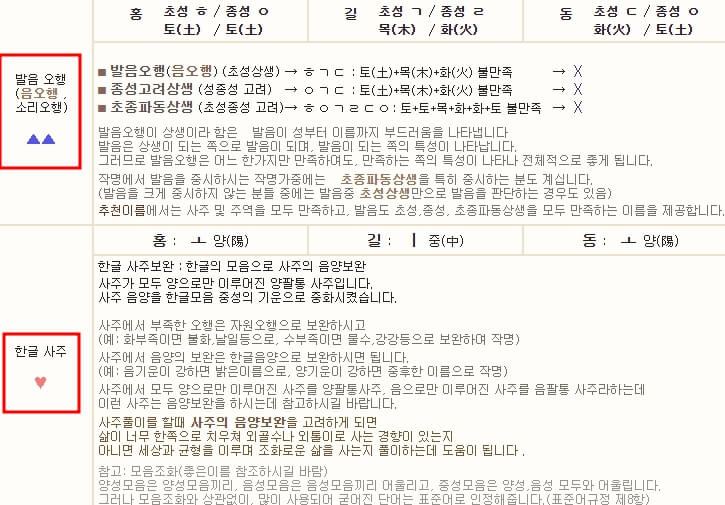 발음오행 한글 사주 확인