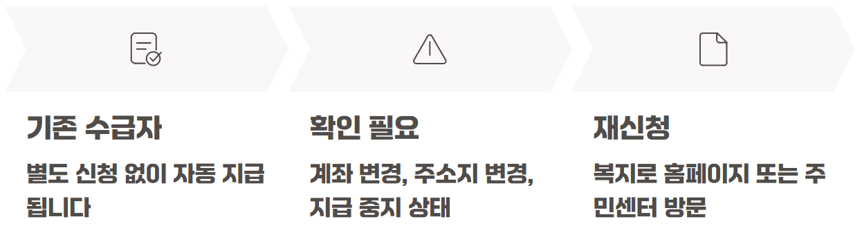 2026년 아동수당 지급대상 확대