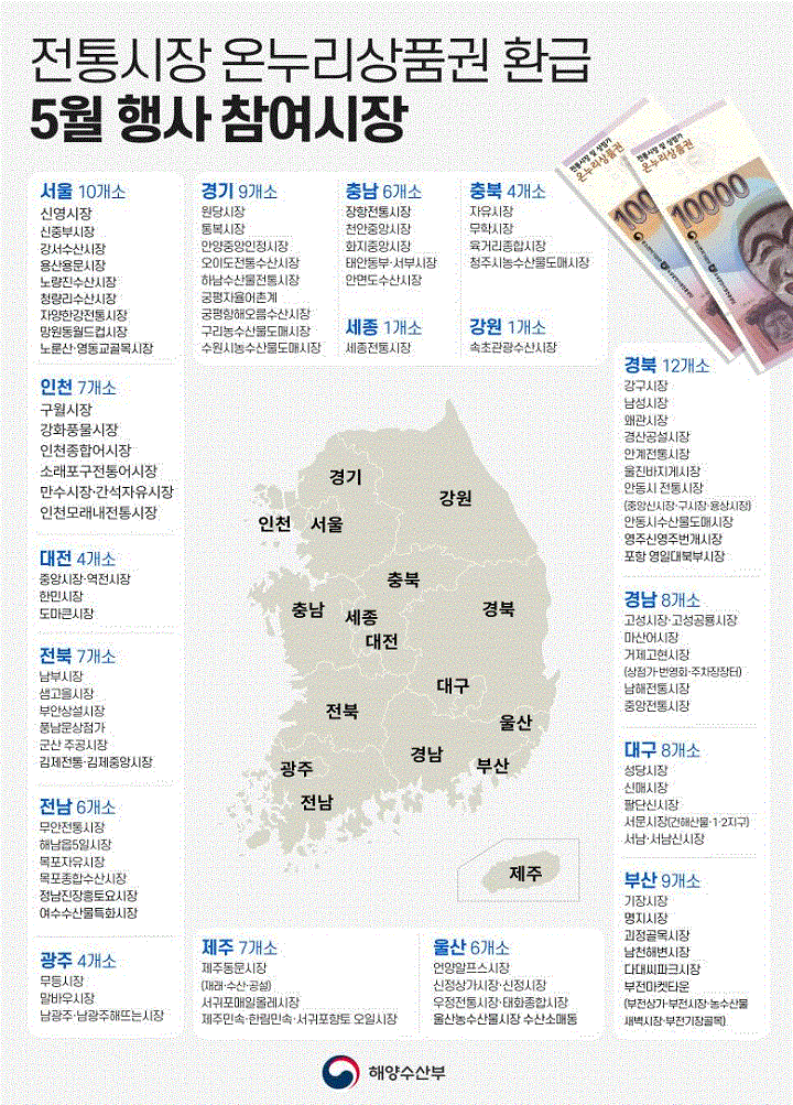 전통시장 사진