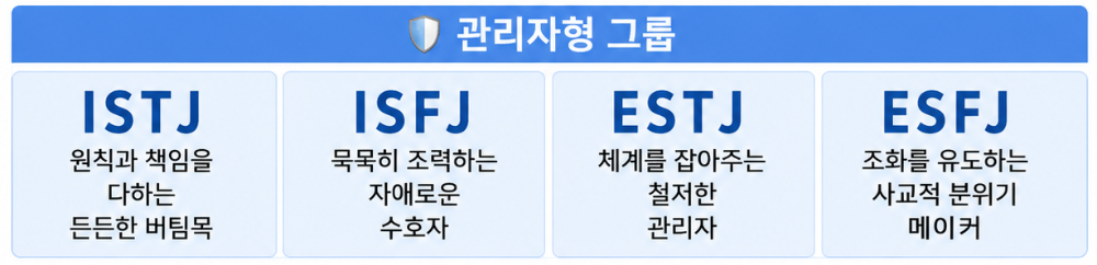MBTI성격유형검사 무료 이미지