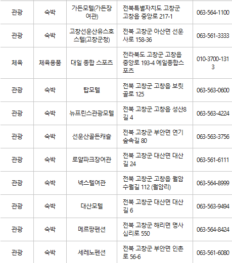 고창 문화누리카드 사용처