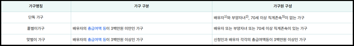 자녀장려금 가구원 요건