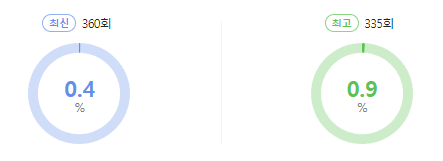 맛있는 녀석들 시청률