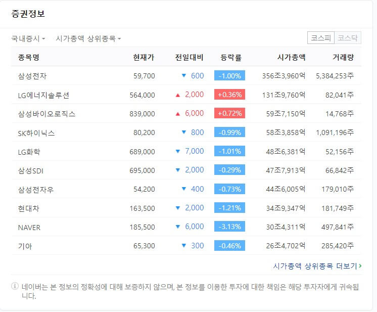 2022-12월-시가총액-순위