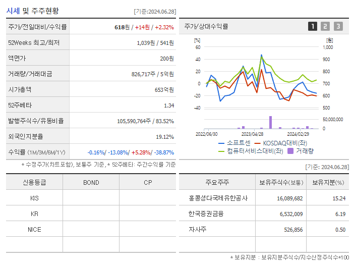 소프트센_기업개요