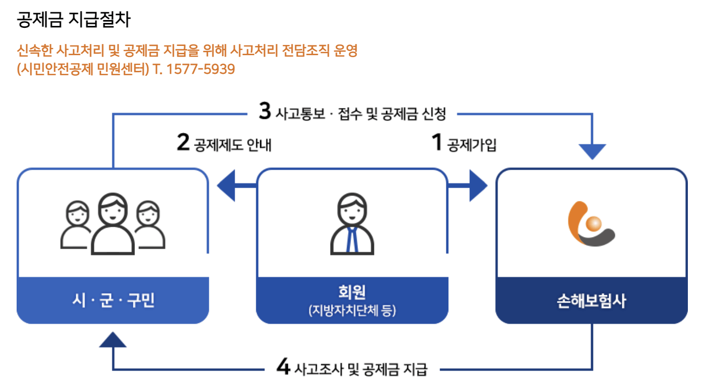 보험금-신청-절차-설명-사진