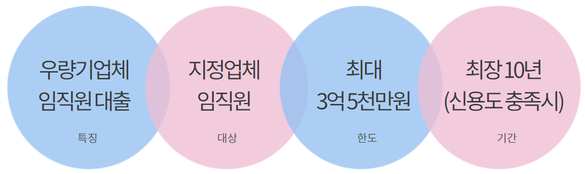 하나은행 공무원 신용대출