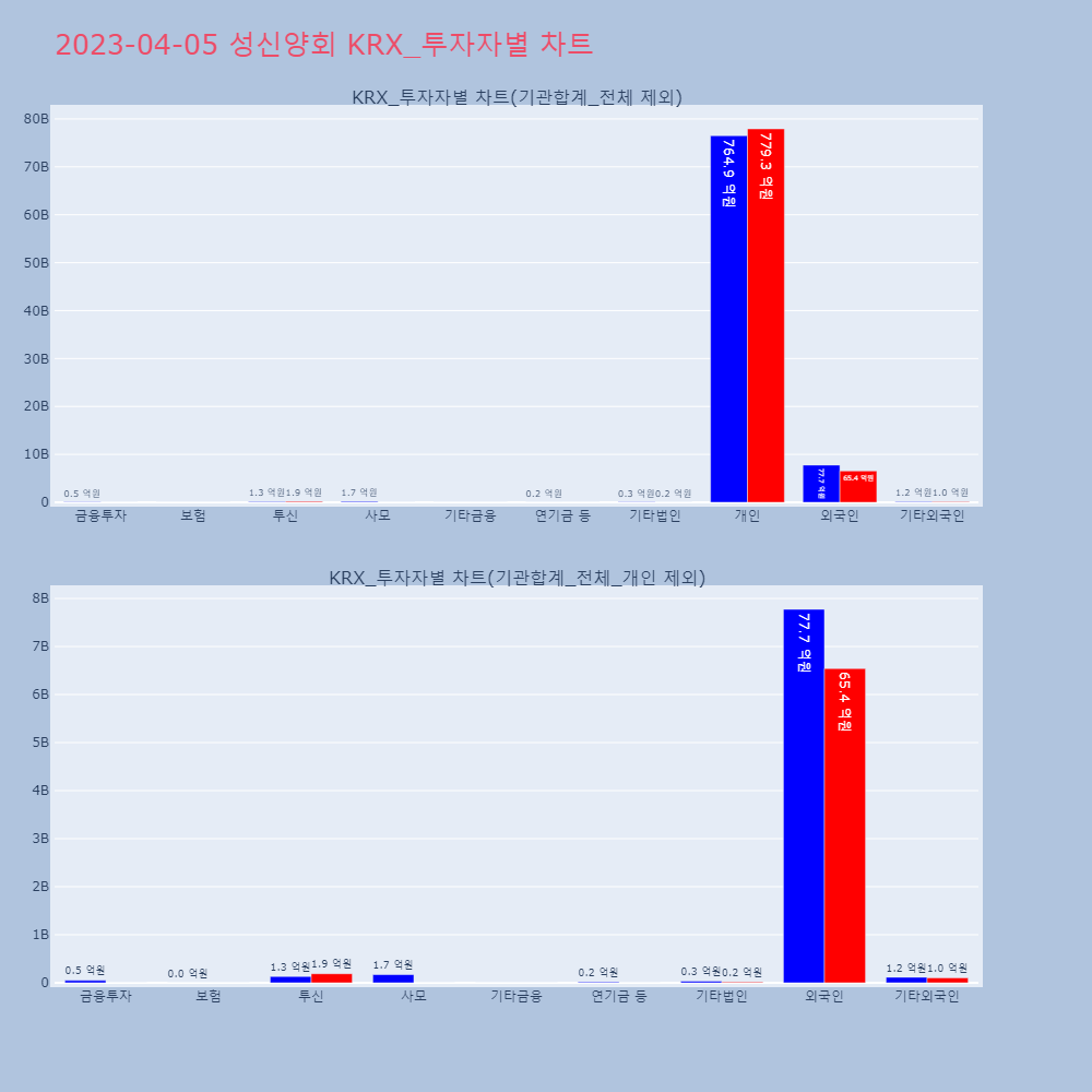 성신양회_KRX_투자자별_차트