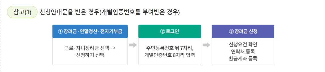 자녀장려금 신청안내문
