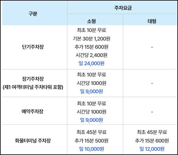 인천국제공항 주차요금표