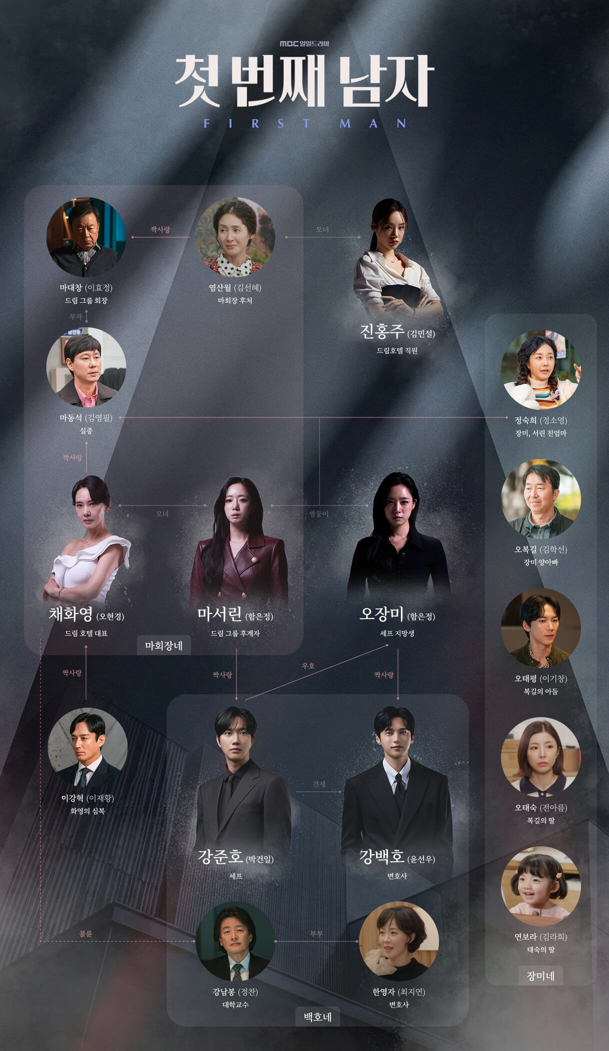 첫 번째 남자 몇부작 등장인물 줄거리 출연진 마지막회 다시보기