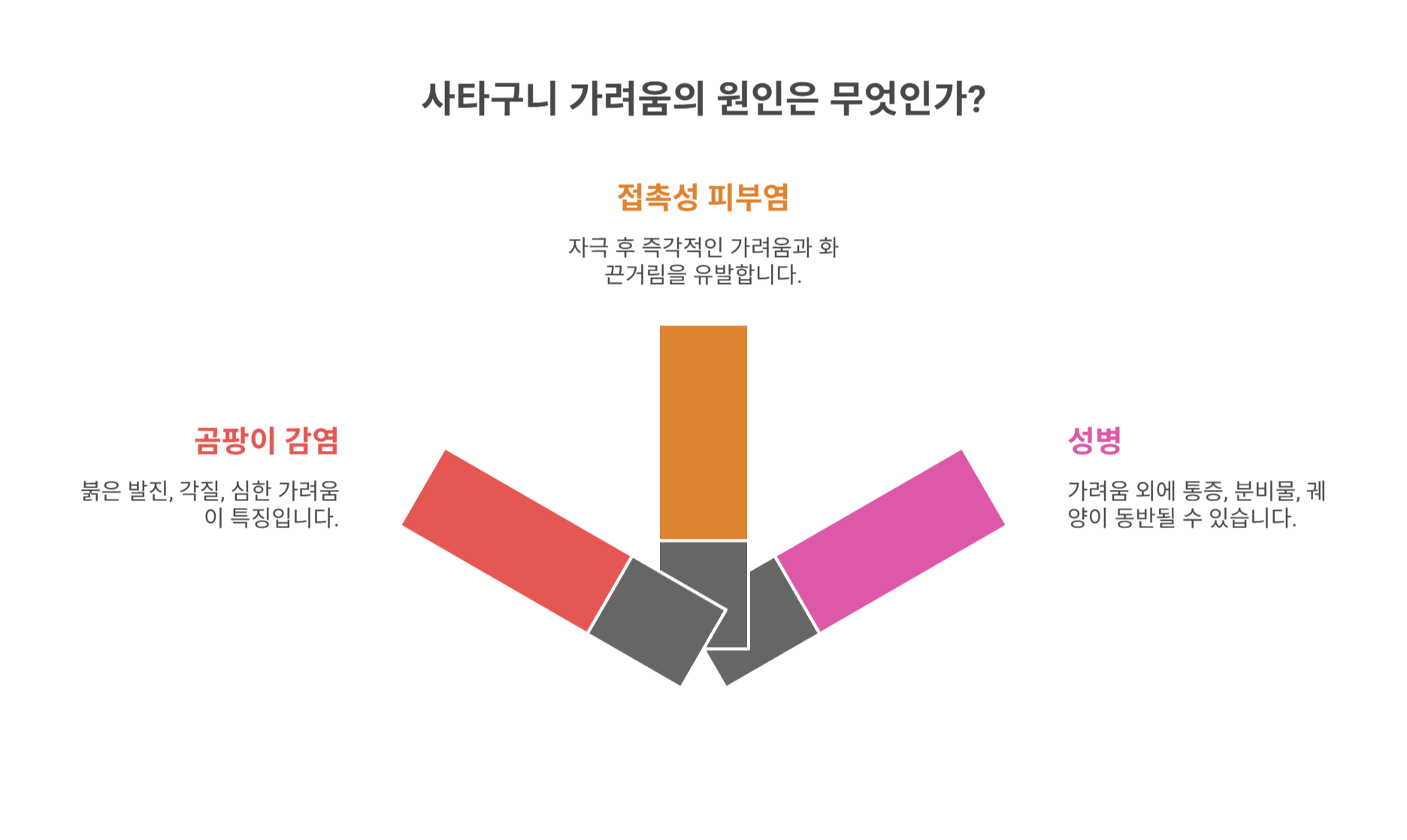 사타구니 가려움의 원인은 무엇일까?