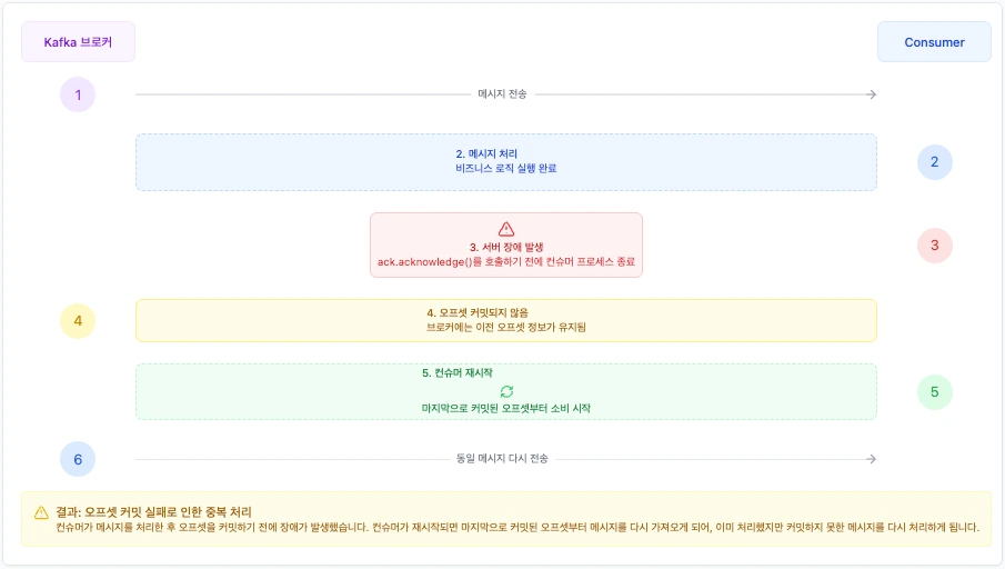 consumer offset commit error