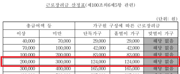근로장려금-산정표-샘플