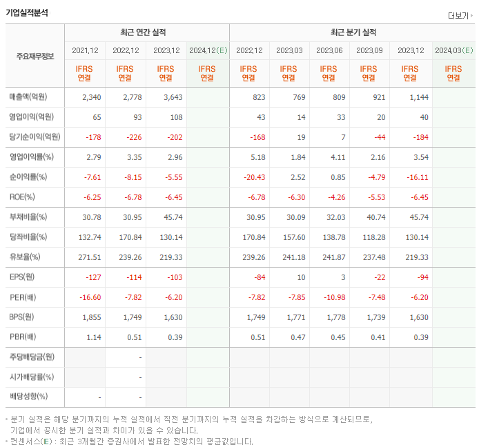 금호에이치티_실적