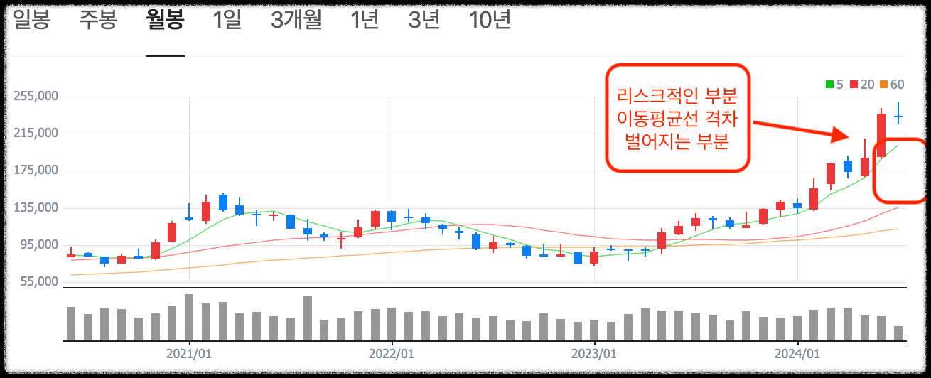하이닉스 리스크