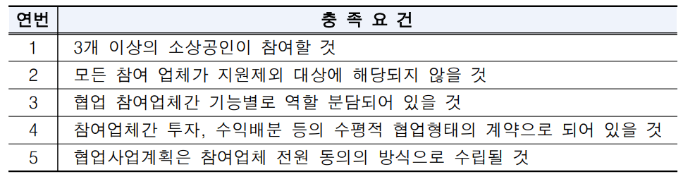 신청대상