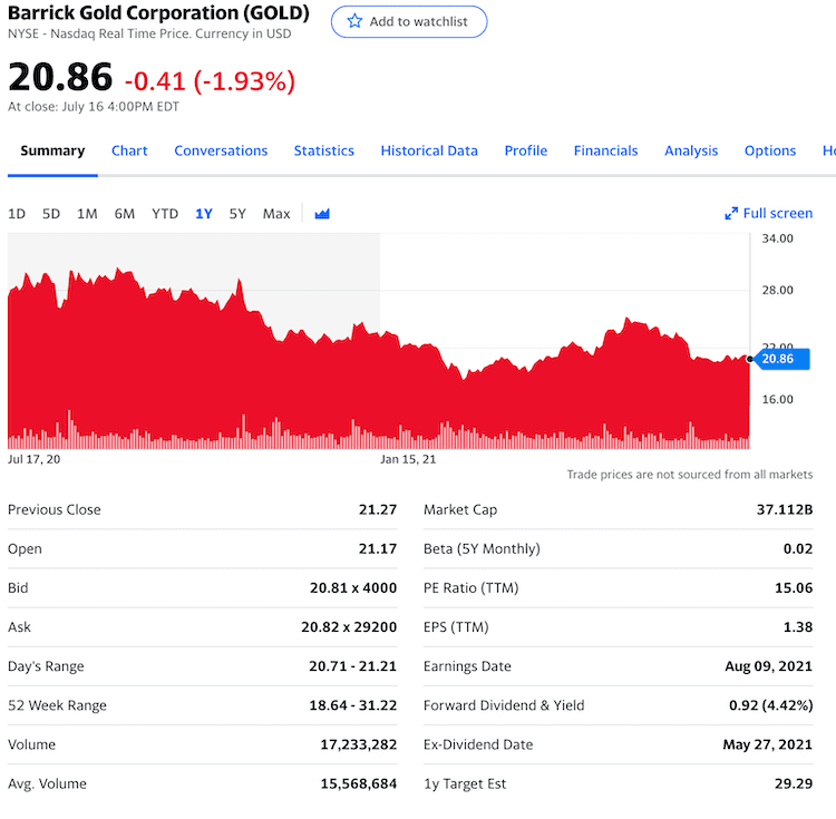 gold stock info