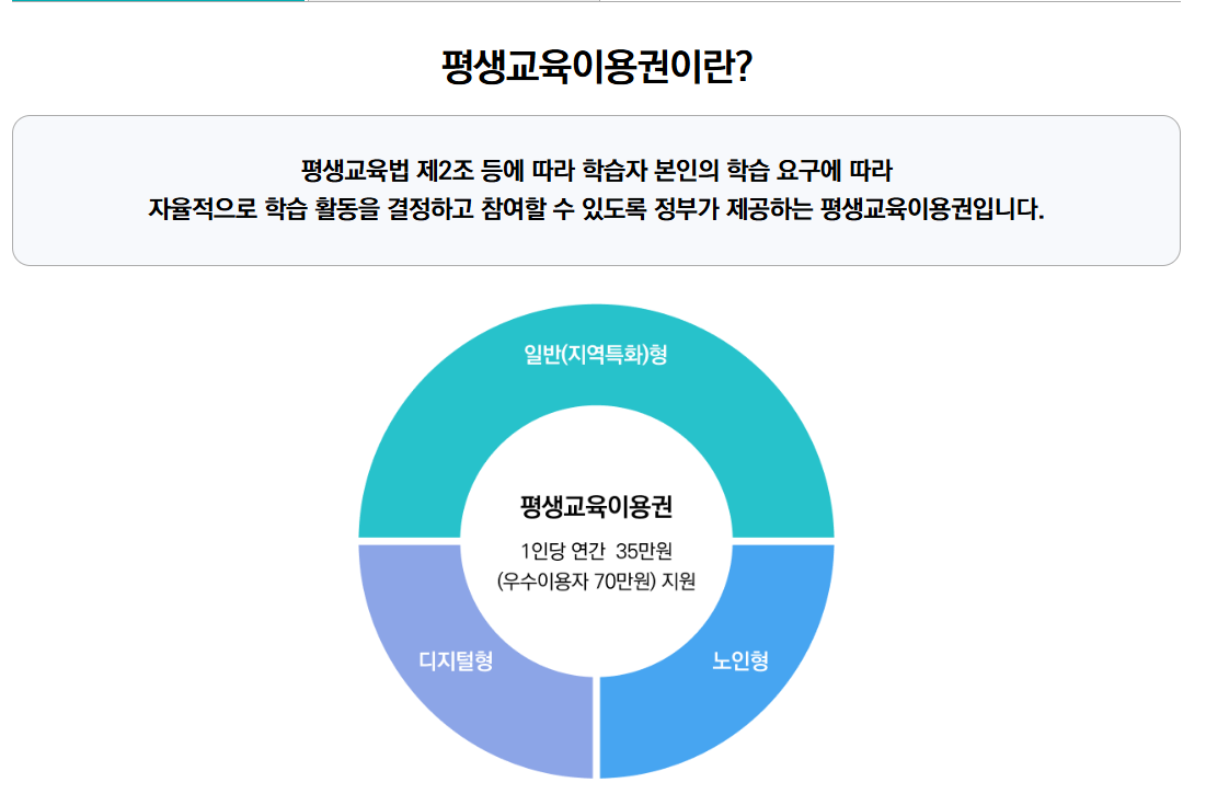 평생교육바우처 카드 신청방법