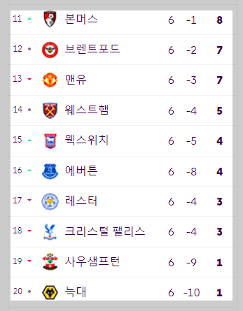 프리미어리그 순위