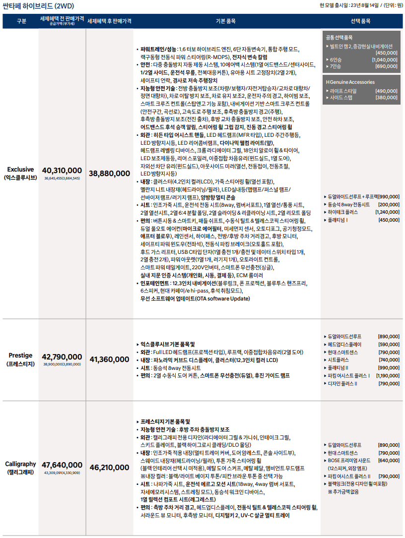싼타페 하이브리드 가격표
