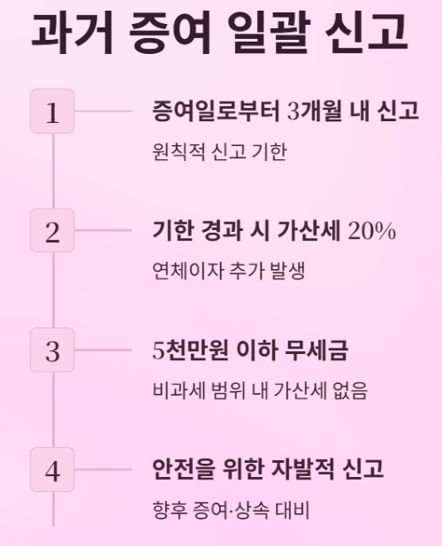 가족 간 용돈, 증여세 신고 방법과 절세 팁