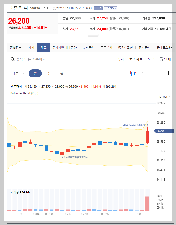 현재 주가