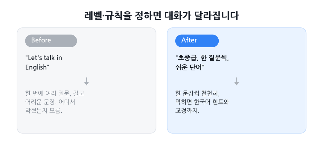 레벨&middot;규칙 지정 전후 영어 대화 Before After 비교