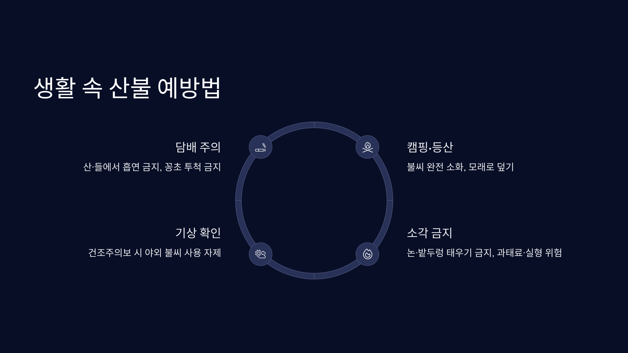 산불 예방