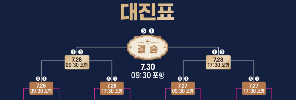 대통령배 전국고교야구대회