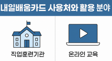 2025년 내일배움카드 신청방법 신청자격 사용처까지 총정리