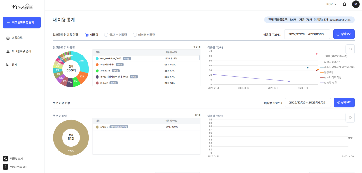 마음오케스트라 통계