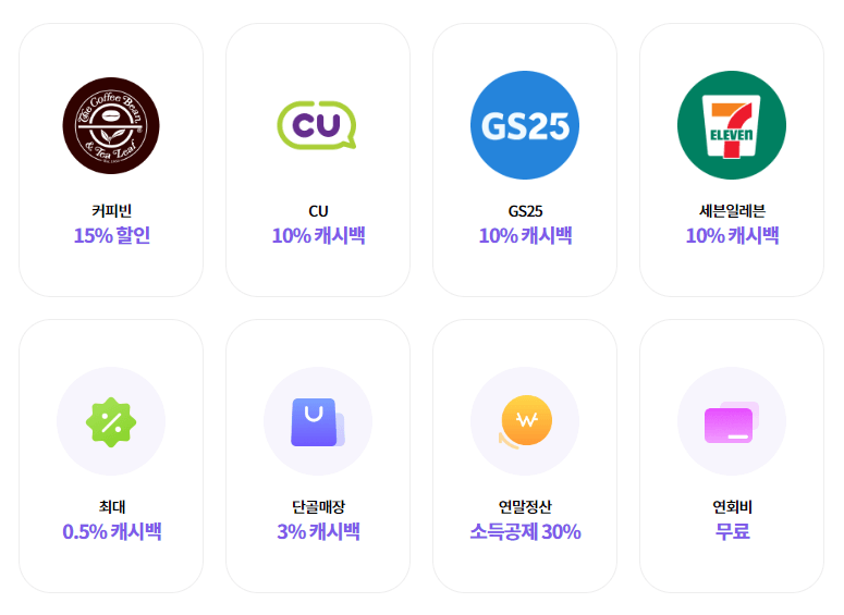 코나카드-혜택