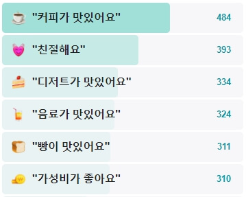 하이단양하이디-후기