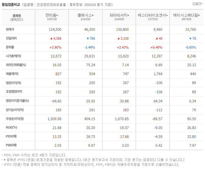 덴티움_동종업비교자료