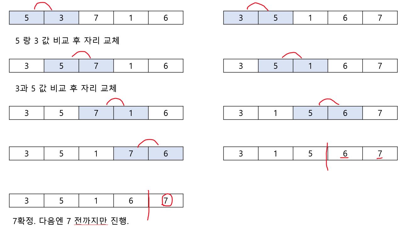 버블 정렬1