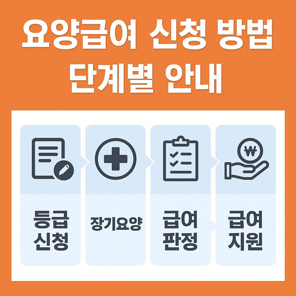 요양급여 신청 방법, 단계별 안내 한 번에 성공하는 꿀팁