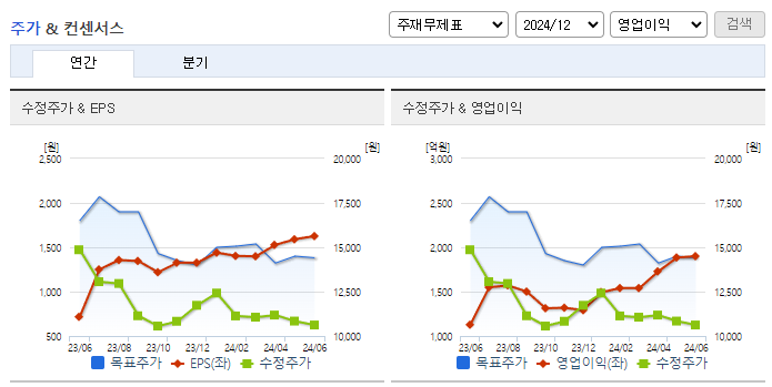제주항공_컨센서스
