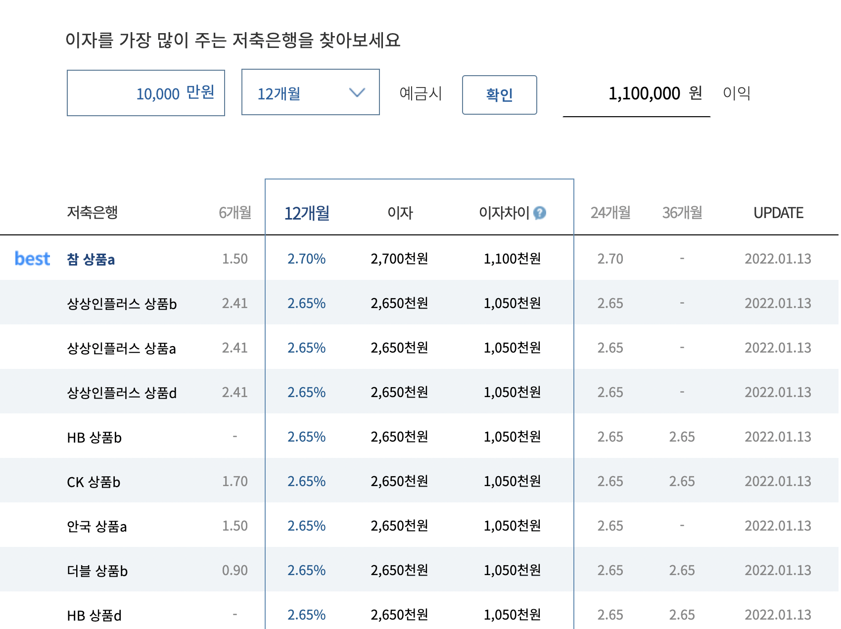 예금이자-높은-은행-저축은행