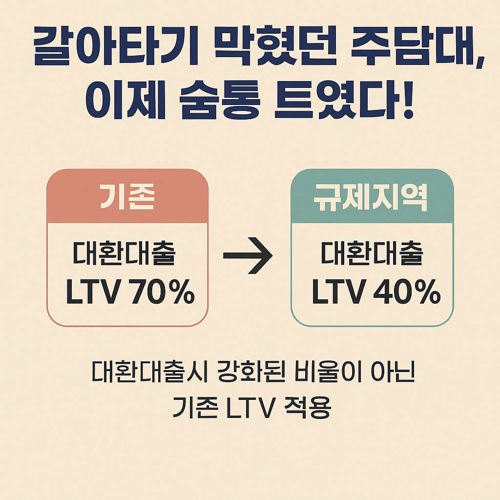 갈아타기 대출규제 이제 숨통 트였다