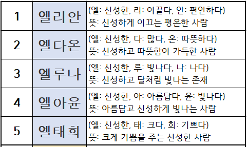 엘이 들어가는 이름