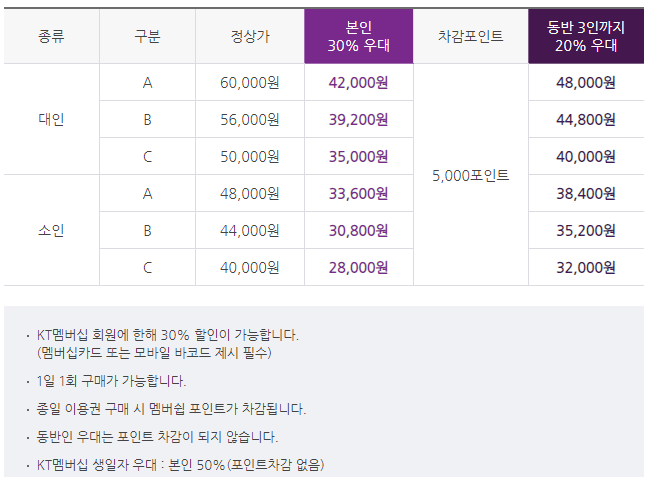 KT멤버십할인