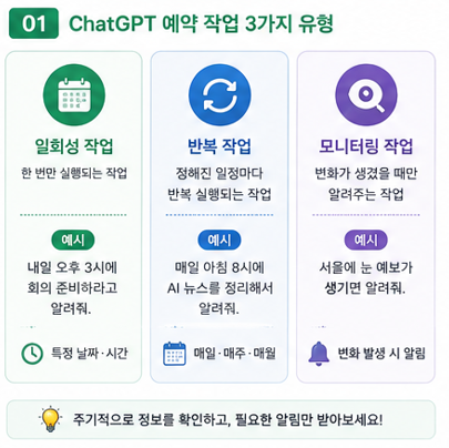ChatGPT 예약 작업 3가지 유형